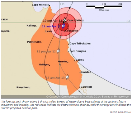 Cyclone-Ita-April-2014-Queensland